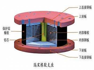 香港通过构建力学模型来研究摩擦摆隔震支座隔震性能
