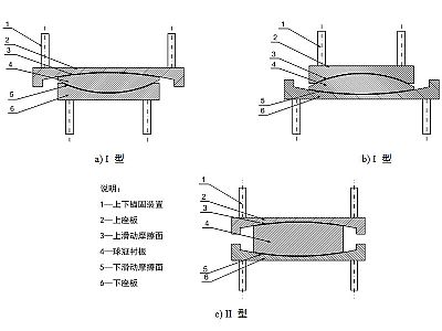 香港建筑摩擦摆隔震支座分类、标记、规格