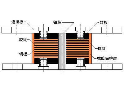 香港抗震支座施工-普通板式橡胶支座厂家